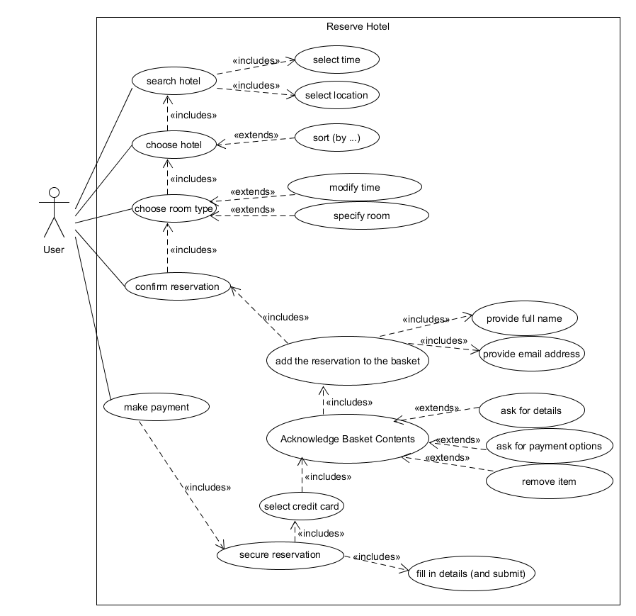 HW04-1-a-use-case-model-diagram_v0.2