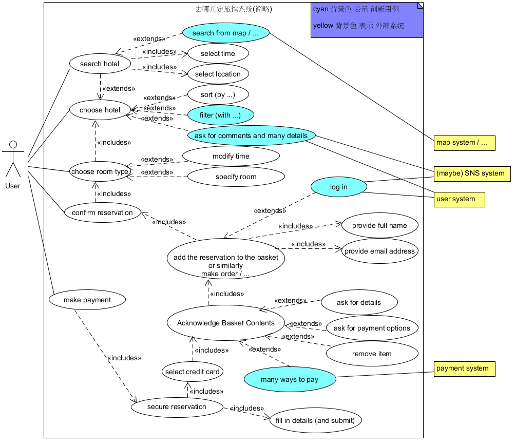 HW04-1-b-use-case-model-diagram-with-color-mark