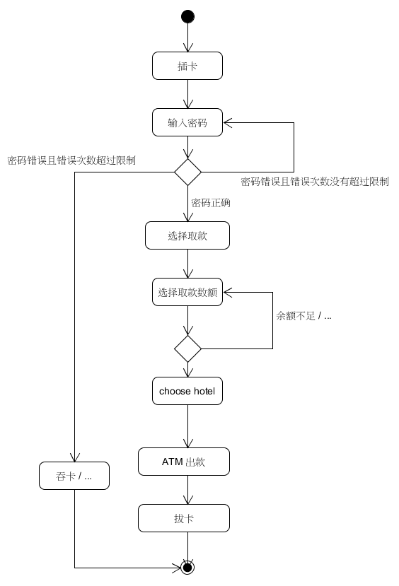 HW04-2-b-activity-diagram