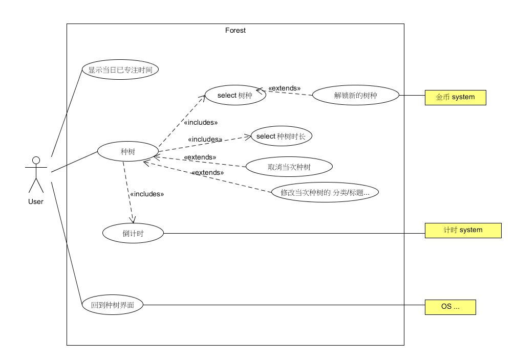 use-case-diagram
