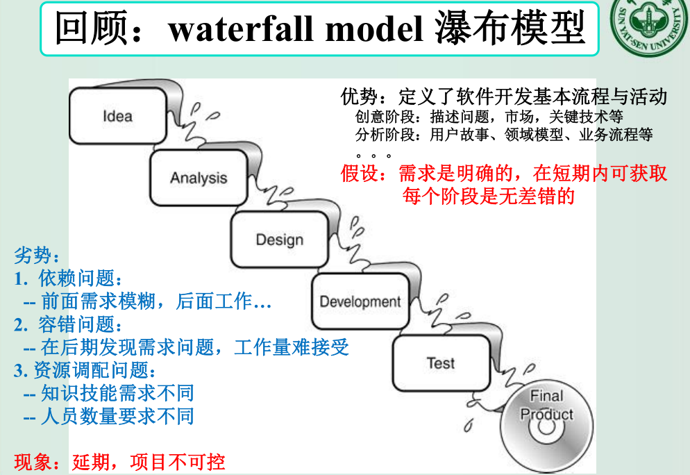 瀑布模型的优缺点-from-LarmanOOAD_part1_C02.pdf